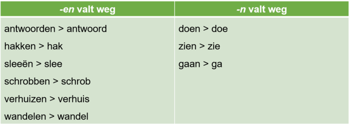 onvoltooid tegenwoordige tijd :: Remediëring spelling